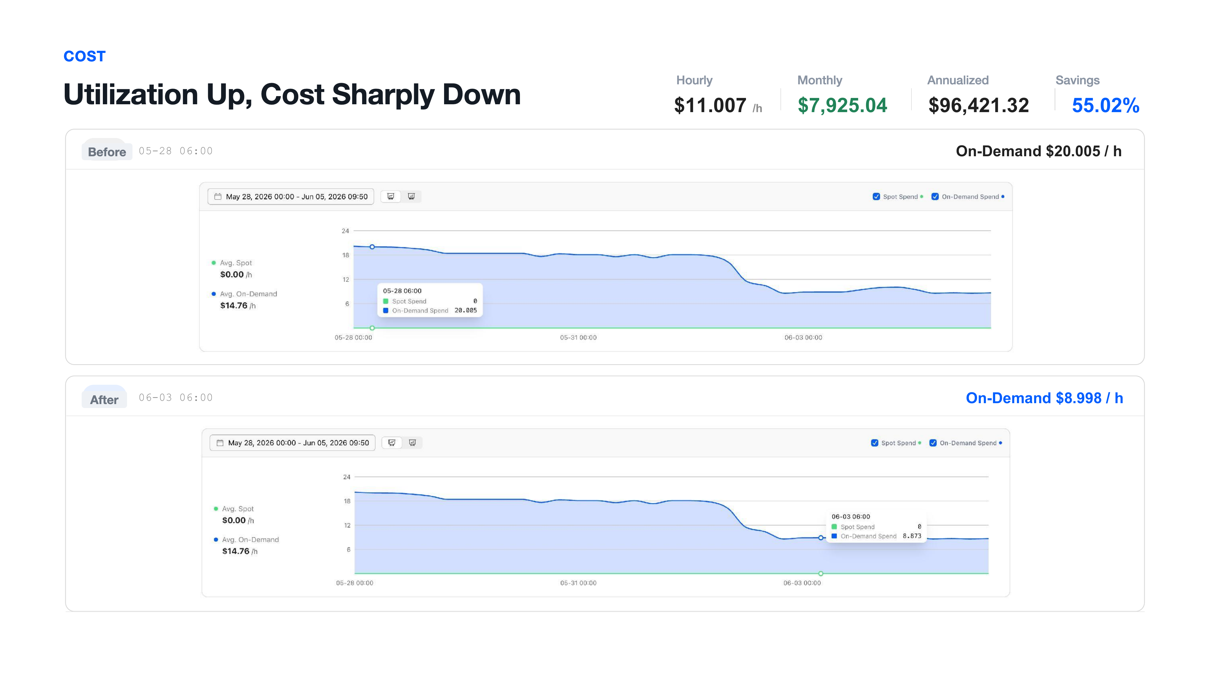 Optimization results dashboard—cluster stability